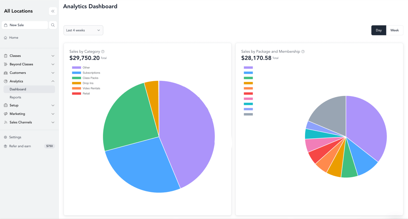 Printscreeen of Arketa's dashboard